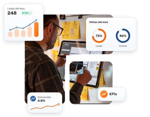 Inicio tab kpis metricas marketing ventas amd v2 Kpis de marketing conectados a resultados de ventas